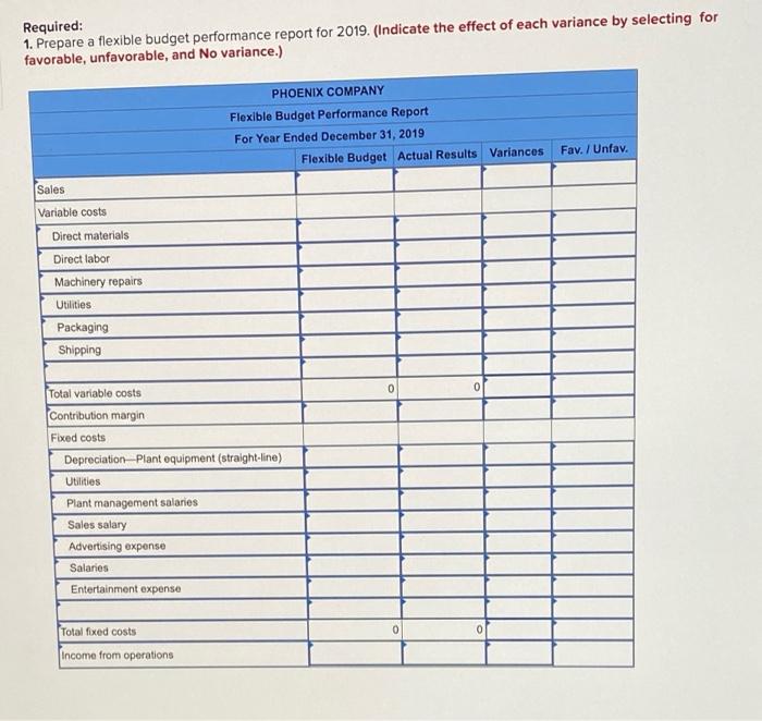 following fixed budget report. It is based on an expected production and
