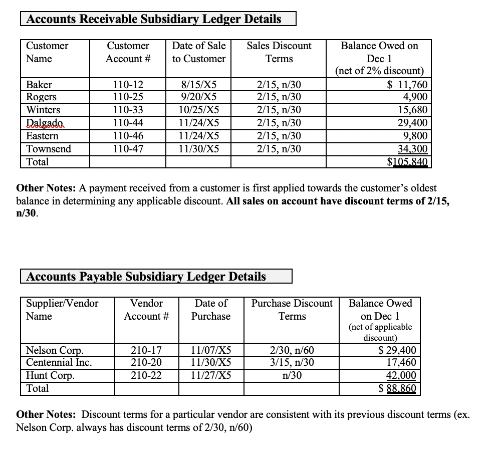 4,000 156 118 79 39 3,844 3,882 3,921 3,961 15,608 11,764 7,882