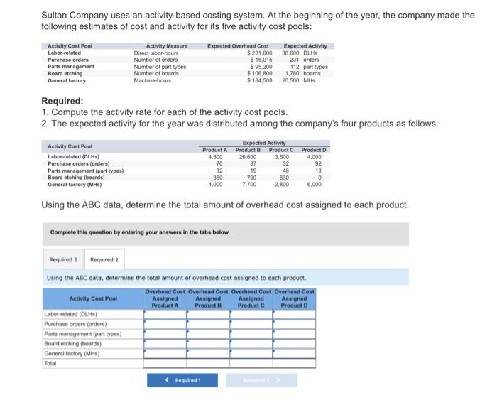 year, the company made the following estimates of cost and activity for