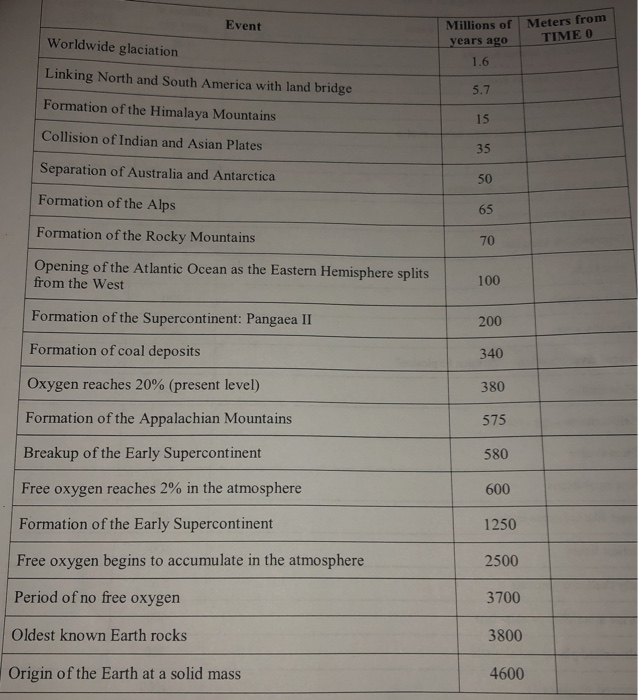 accurately represented in terms of the length that has been allocated for