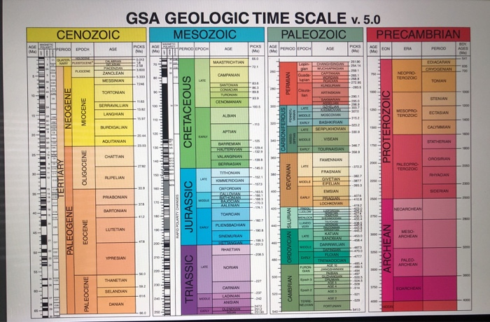 (MYA) DURATION Began 11,000 years ago 0.06 2.6 2.6 Tertiary Pliocene 5.3