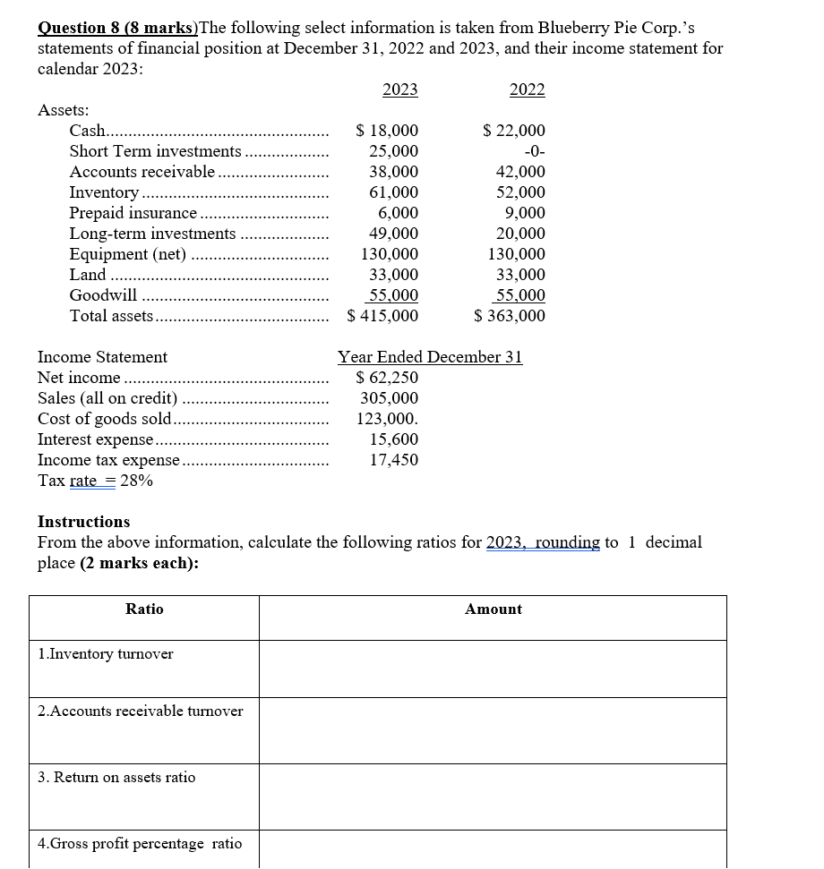 Can someone please help me with this? Question 8 (8 marks) The