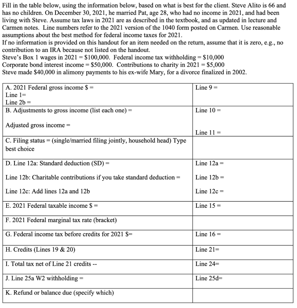  Fill in the table below, using the information below, based on
