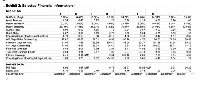 the external issues of the marketplace and competition will vary from industry