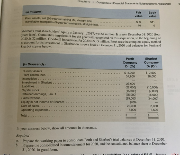 Sharbot's identifiable assets at the date of acquista The Rewind Determine Bowen's
