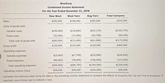 wool from farmers. The company began operations in January of this year,