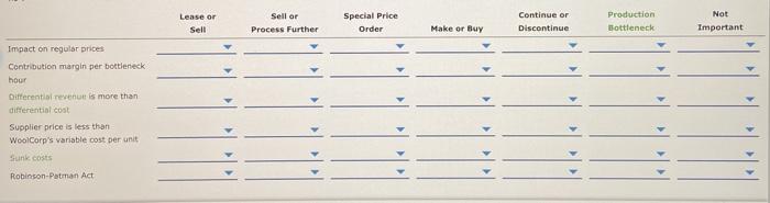 is also examining its method of assigning overhead to products. You've just