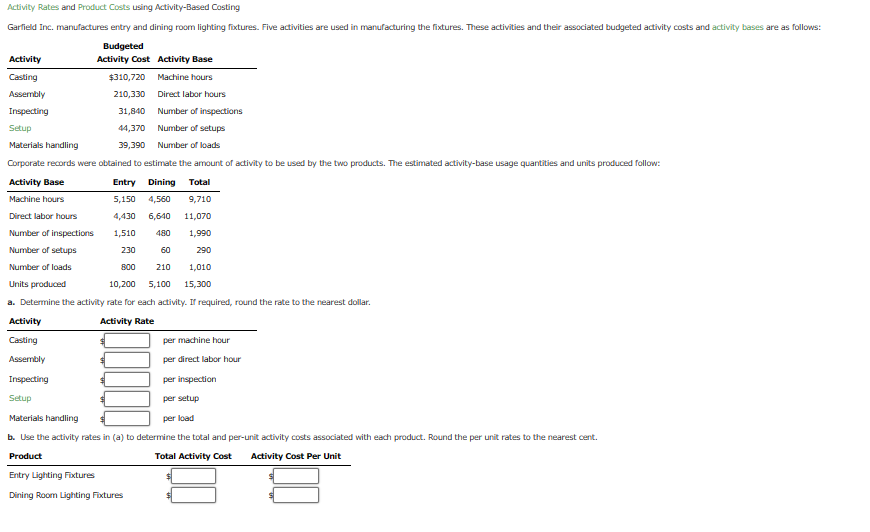  Activity Rates and Product Costs using Activity-Based Costing \table[[Activity,\table[[Budgeted],[Activity Cost]],Activity Base],[Casting,$310,720,Mactine