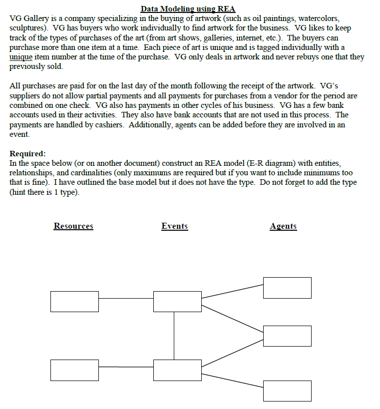 Data Modeling using REA VG Gallery is a company specializing in