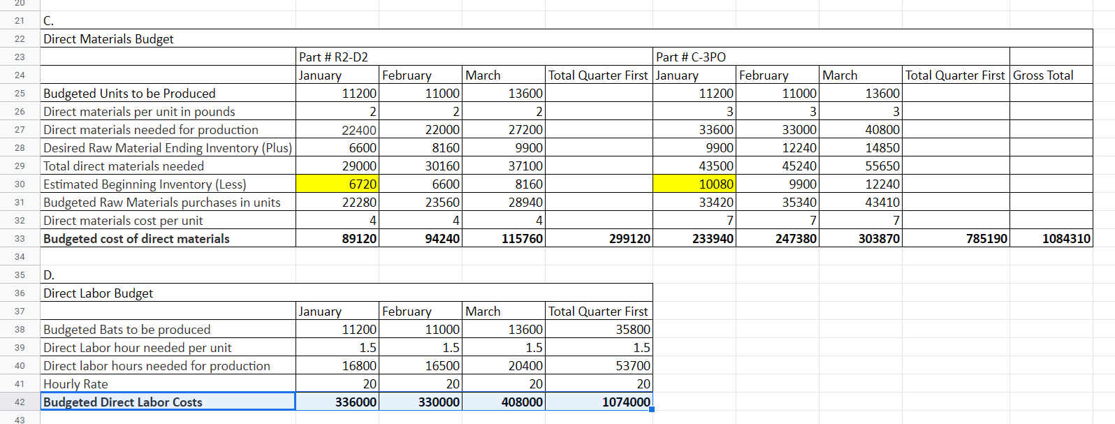 the world. Projected sales in units for the coming five months are
