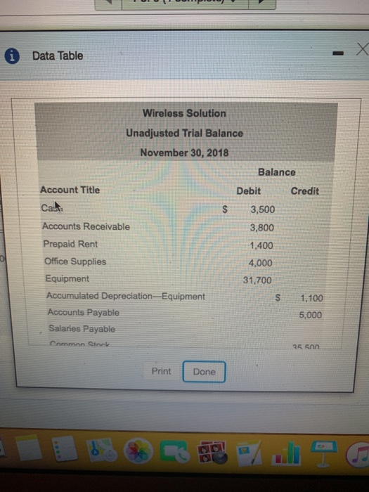  i Data Table Wireless Solution Unadjusted Trial Balance November 30, 2018