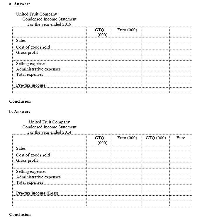 Mohammad Ameri is a vice president of the United Fruit Companys Guatemalan