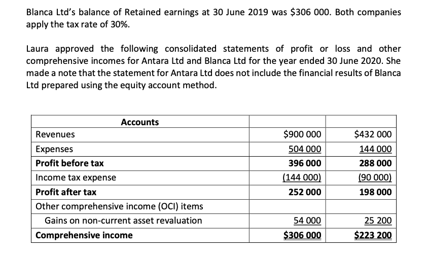 to preparing consolidated financial statements on Antara Ltd's disclosure of financial information.