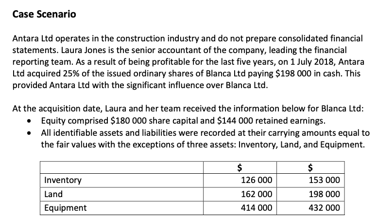 equity method of accounting in Antara Ltd's consolidation worksheet. The content of