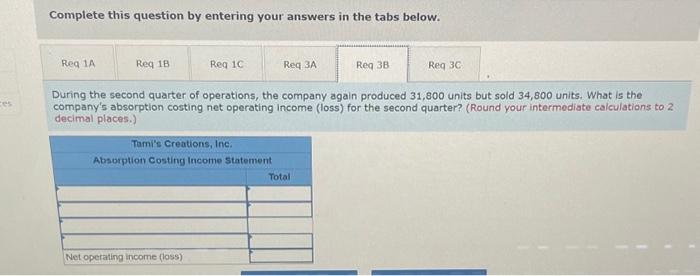 State University. Ms. Tyler is discouroged over the loss shown for the