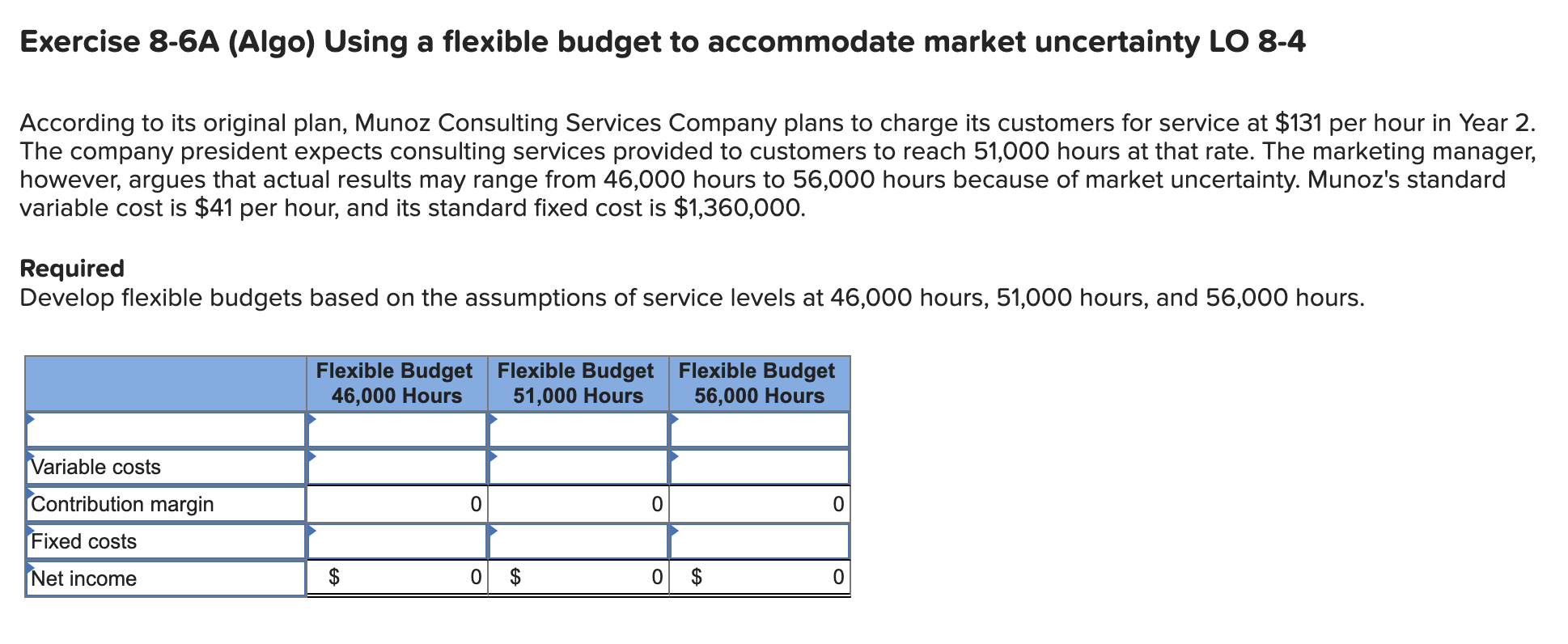 Exercise 8-6A (Algo) Using a flexible budget to accommodate market uncertainty LO