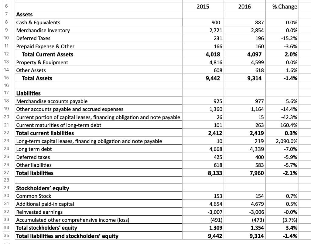 7,996 Net Revenues Cost of Goods Sold 2015 12,625 8,074 % Change