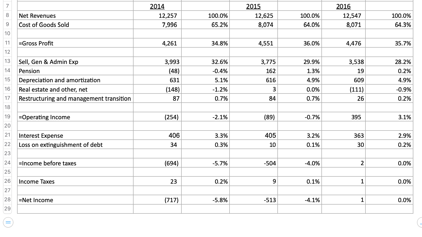 3.0% 1.0% % Change -0.6% 2016 12,547 8,071 8 -0.0% 9 10