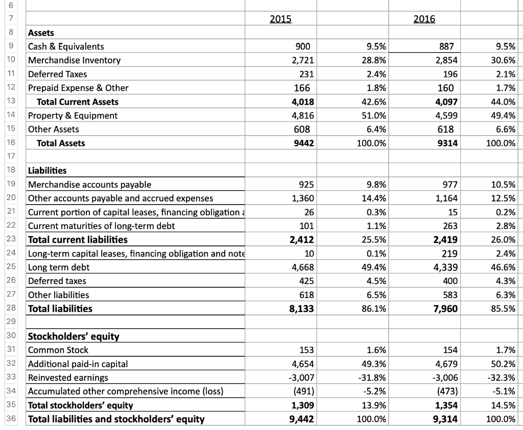 =Gross Profit 4,261 4,551 6.8% 4,476 -1.6% 11 12 13 14 Sell,