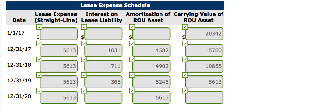 annual rental payments of $5,613 at the beginning of each year of