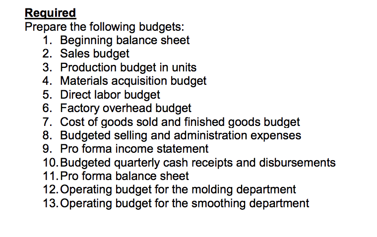 The firm was initially capitalized with $600,000 as an S Corporation. The