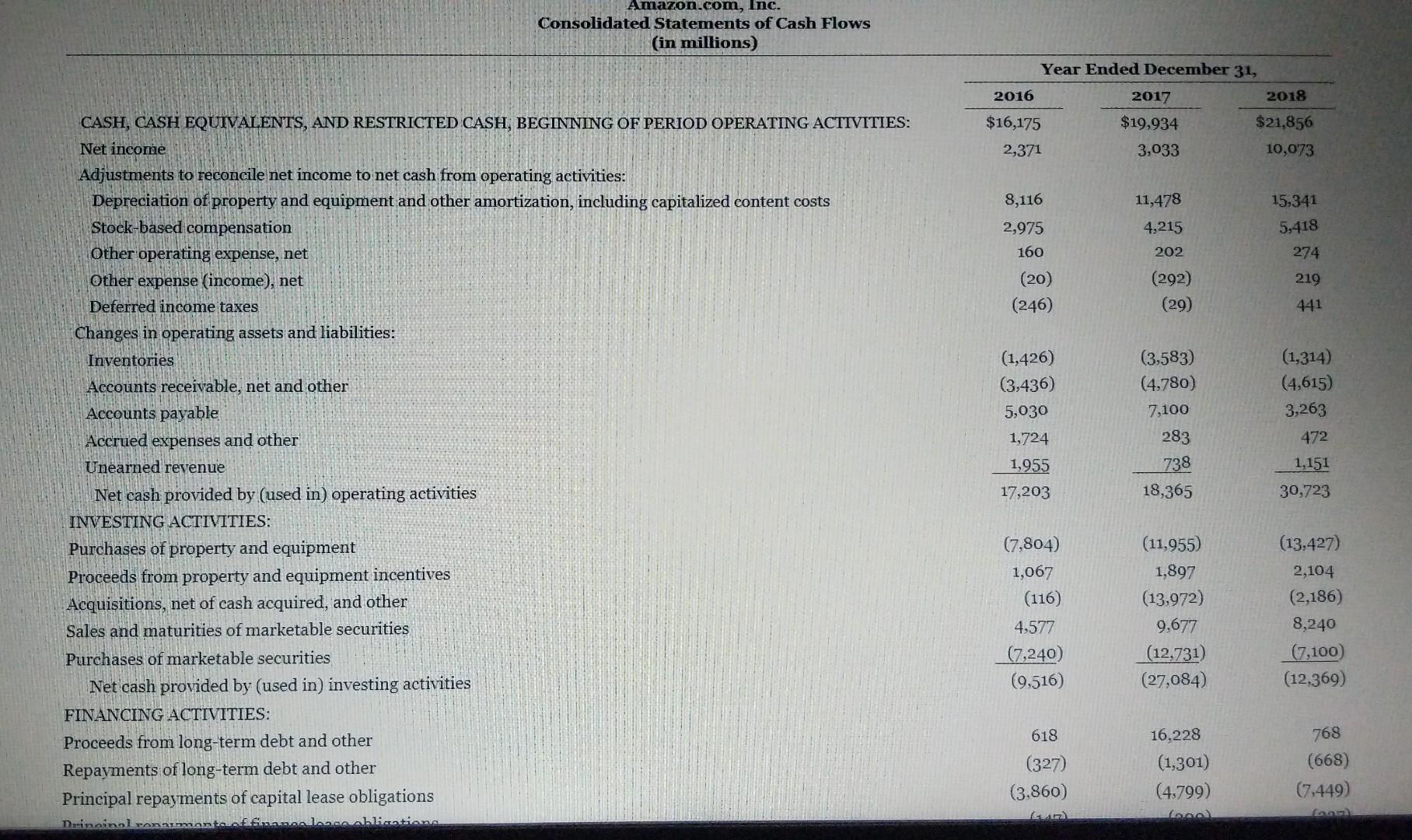 to view Appendix D. Financial statements of Walmart, Inc. are presented in