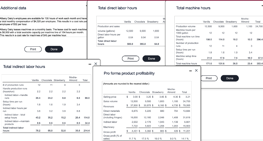  Additional data Total direct labor hours Total machine hours Albany Dairy's
