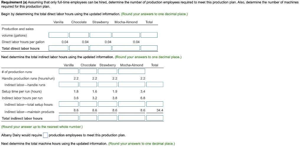 employees are available for 135 hours of work each month and have