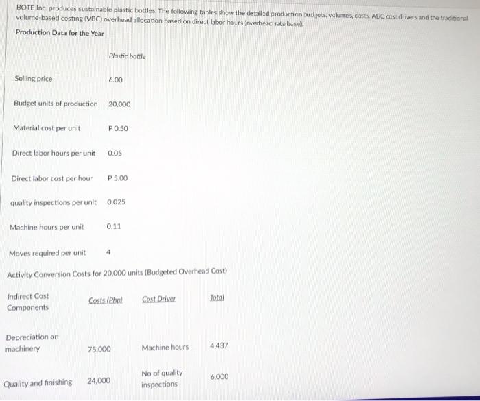 Actual Costs Incurred: Flexible Flexible Budget: Budget: Standard Input Allowed for Actual
