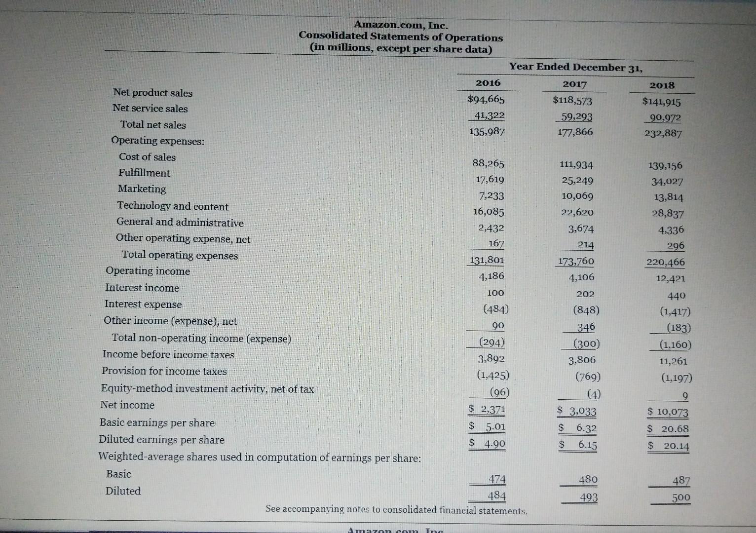 of Amazon and Walmart, including the notes to the financial statements, are