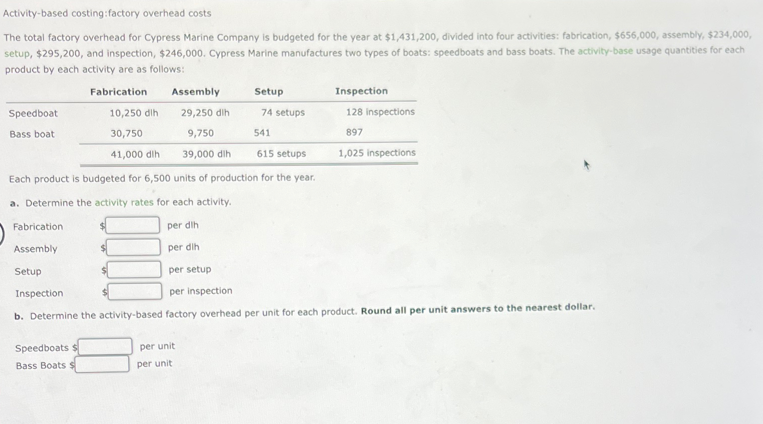  Activity-based costing:factory overhead costs The total factory overhead for Cypress Marine
