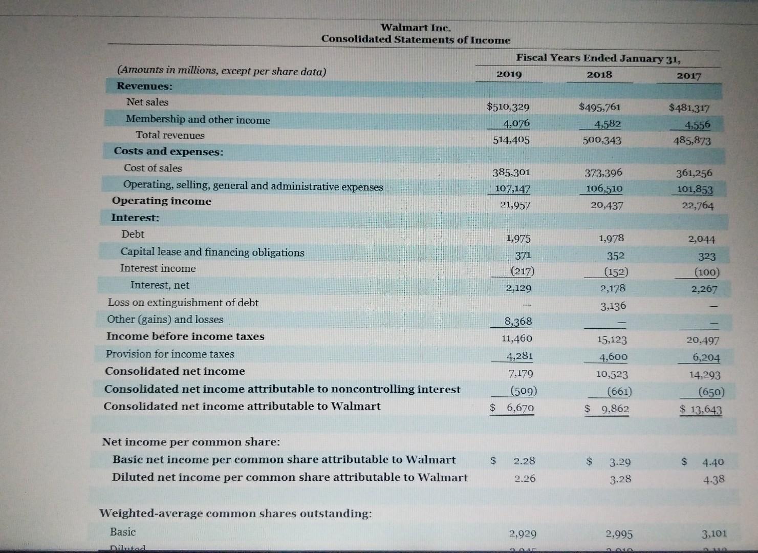 Cash Flows (in millions) CASH, CASH EQUTVAIENTS, AND RESTRICTED CASH, BEGINNING OF