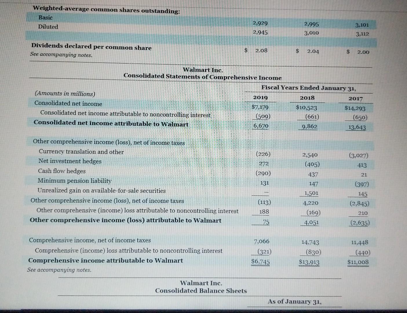 PERIOD OPERATING ACTIVITIES: Net income Adjustments to reconcile net income to net