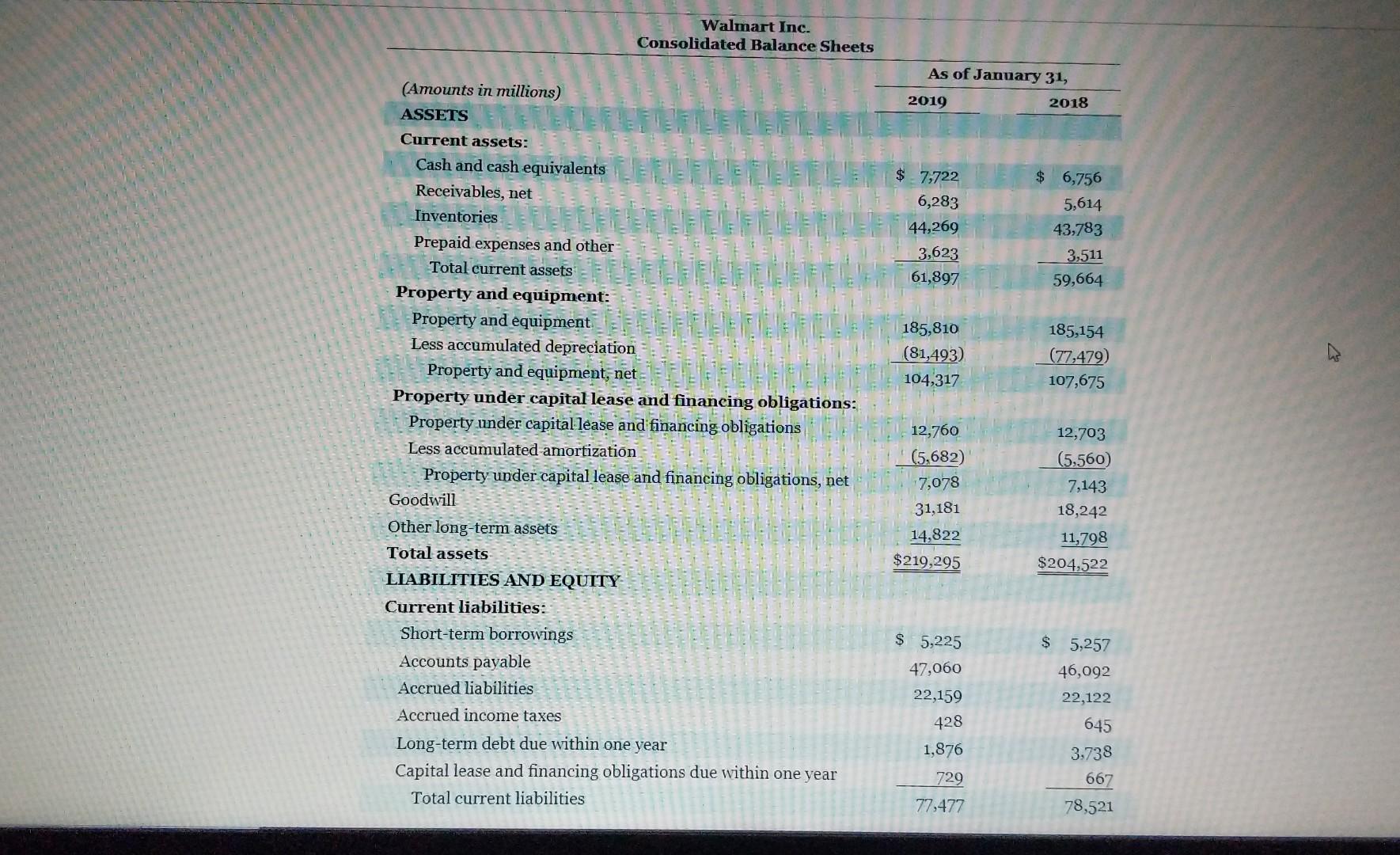 cash from operating activities: Depreciation of property and equipment and other amortization,