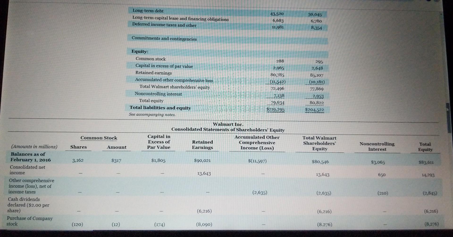 including capitalized content costs Stoek-based compensation Other operating expense, net Other expense