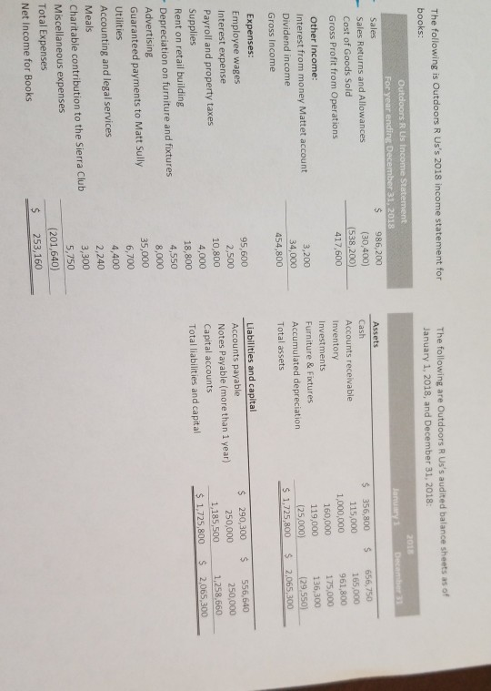 1125A. Thanks:) PARTNERSHIP TAX RETURN Required: For 2018, complete Outdoors R Us