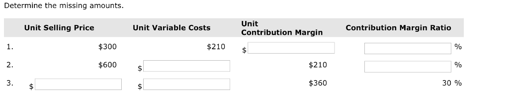  Determine the missing amounts Unit Contribution Margin Unit Selling Price Unit