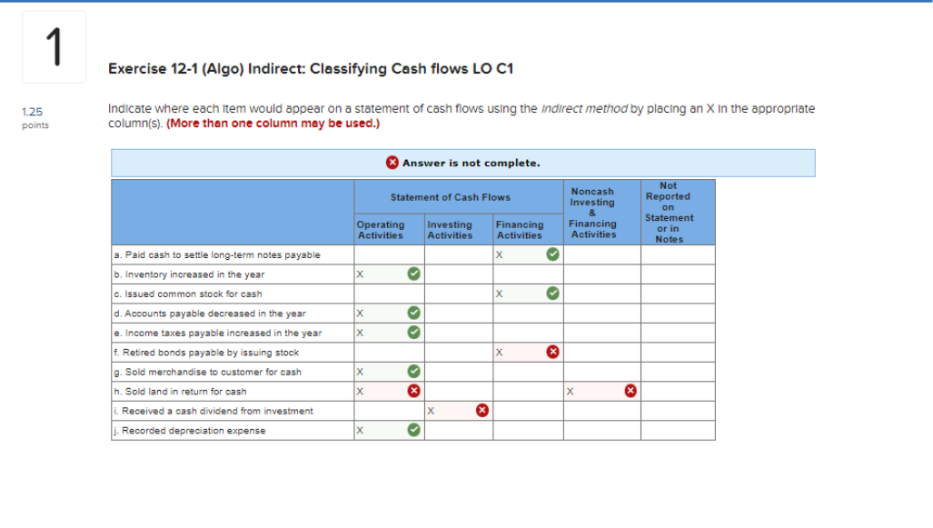 Please help. Exercise 12-1 (Algo) Indirect: Classifying Cash flows LO C1 Indicate