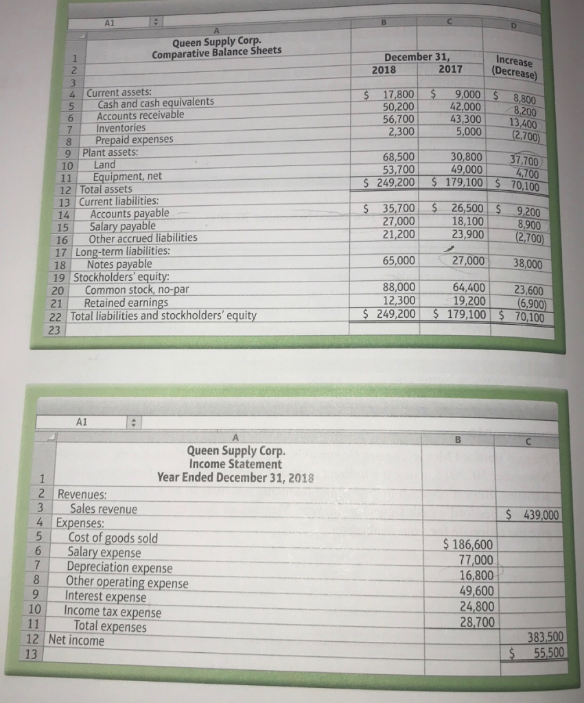 statement of cash flows using DIRECT method for operating activities A1 Queen