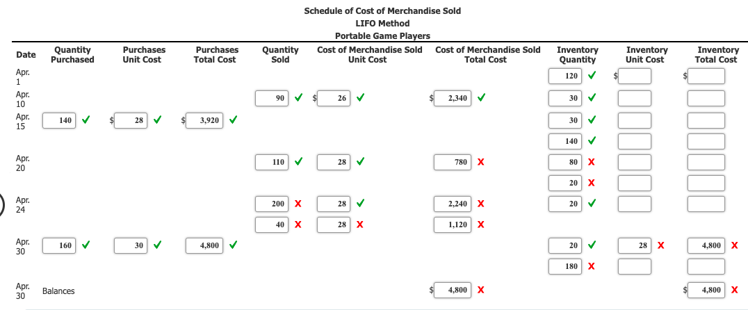 portable game players are as follows: Apr. 1 Inventory 120 units at