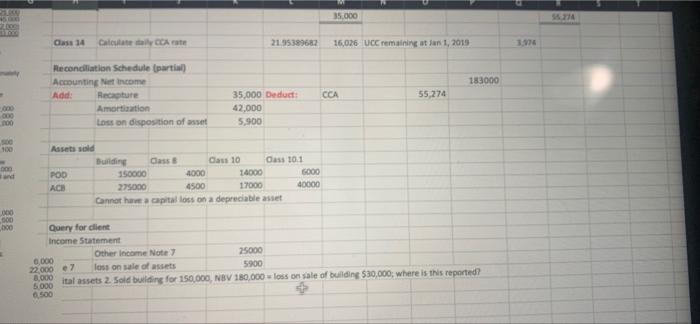 Note 3) Other operating expenses Operating income Other revenue and expenses Gain
