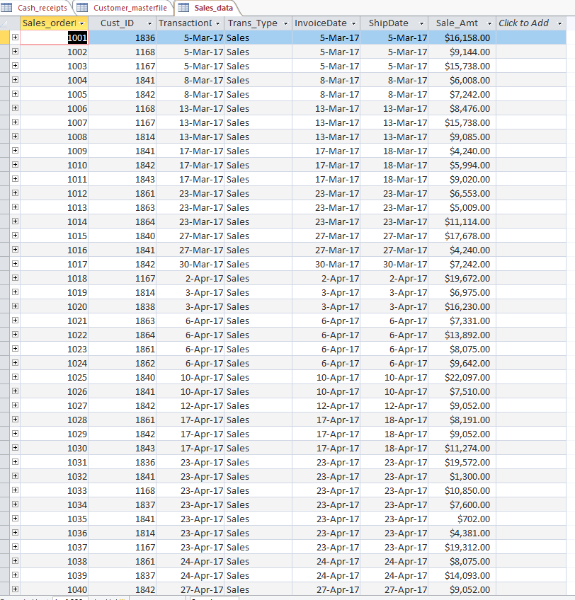 THREE TABLES ARE PROVIDED BELOW 7. Which customers have individual sales exceeding