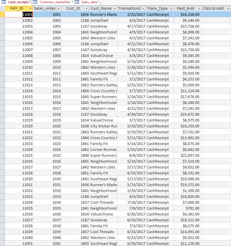 the SQL statement 3 Cash_receipts Sales_order- 1001 1002 1003 1004 1005 1006