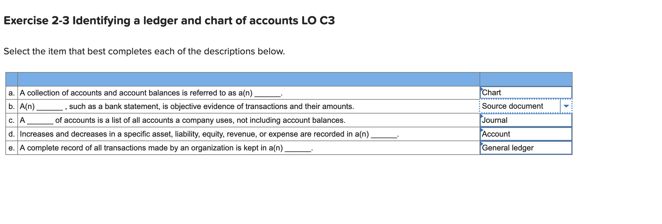 Need some help Exercise 2-3 Identifying a ledger and chart of accounts