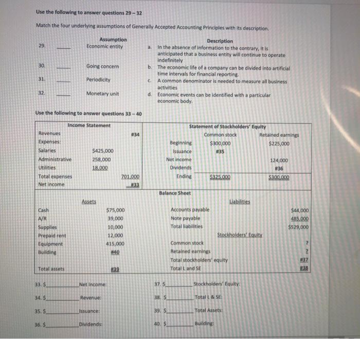Revenue or Expense) and the type of activity (Operating, Investing or Financing).