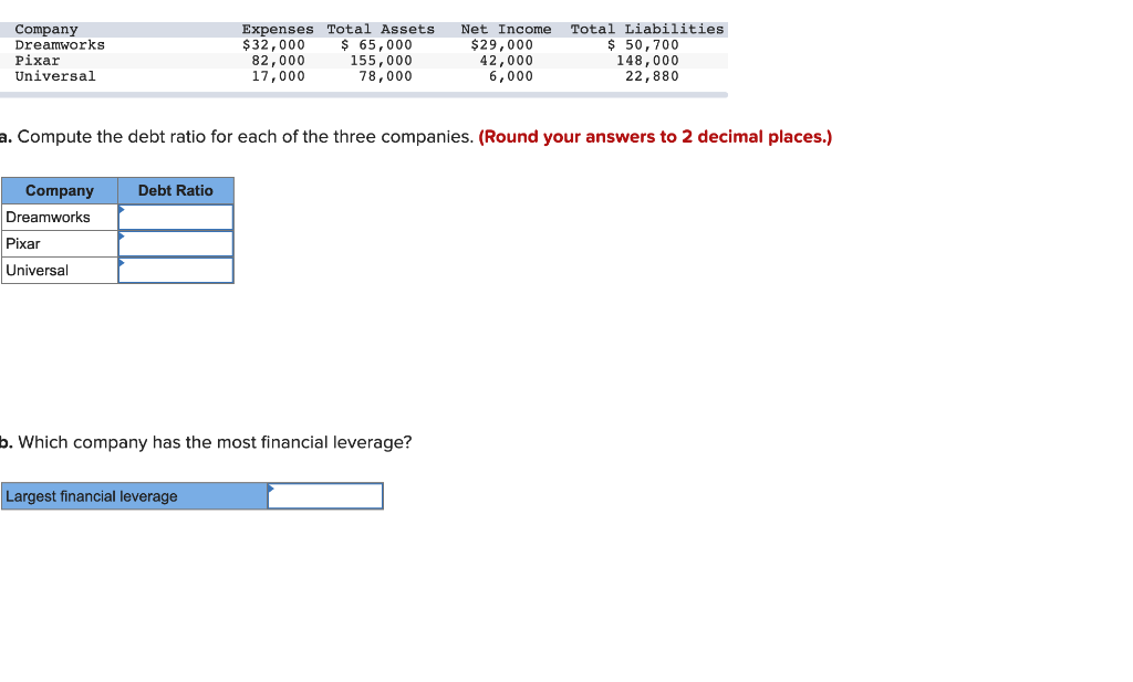 of accounts is a list of all accounts a company uses, not