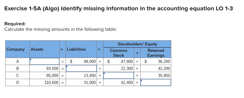 Need help quickly please. Exercise 1-5A (Algo) Identify missing information in the