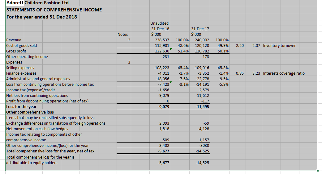 AUDITING & ASSURANCE SERVICES PAPER AdoreU Children Fashion Ltd Mini Audit Project