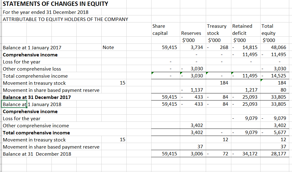 are required to complete the requirements for the following questions: QUESTIONS Part