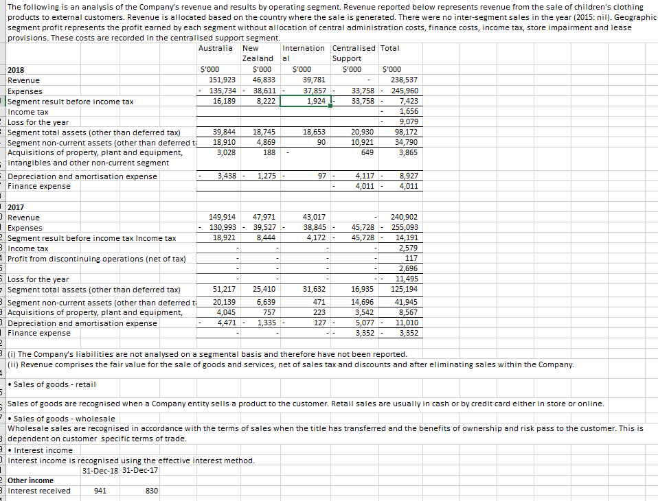 A: Professional Ethics and Audit Planning Part B: Internal control and Audit